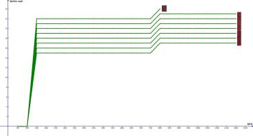 Preview: Elektronikbox Racing "variabel" Moped Derbi Senda E4 2018, Aprilia SX 50 Euro 4 2018